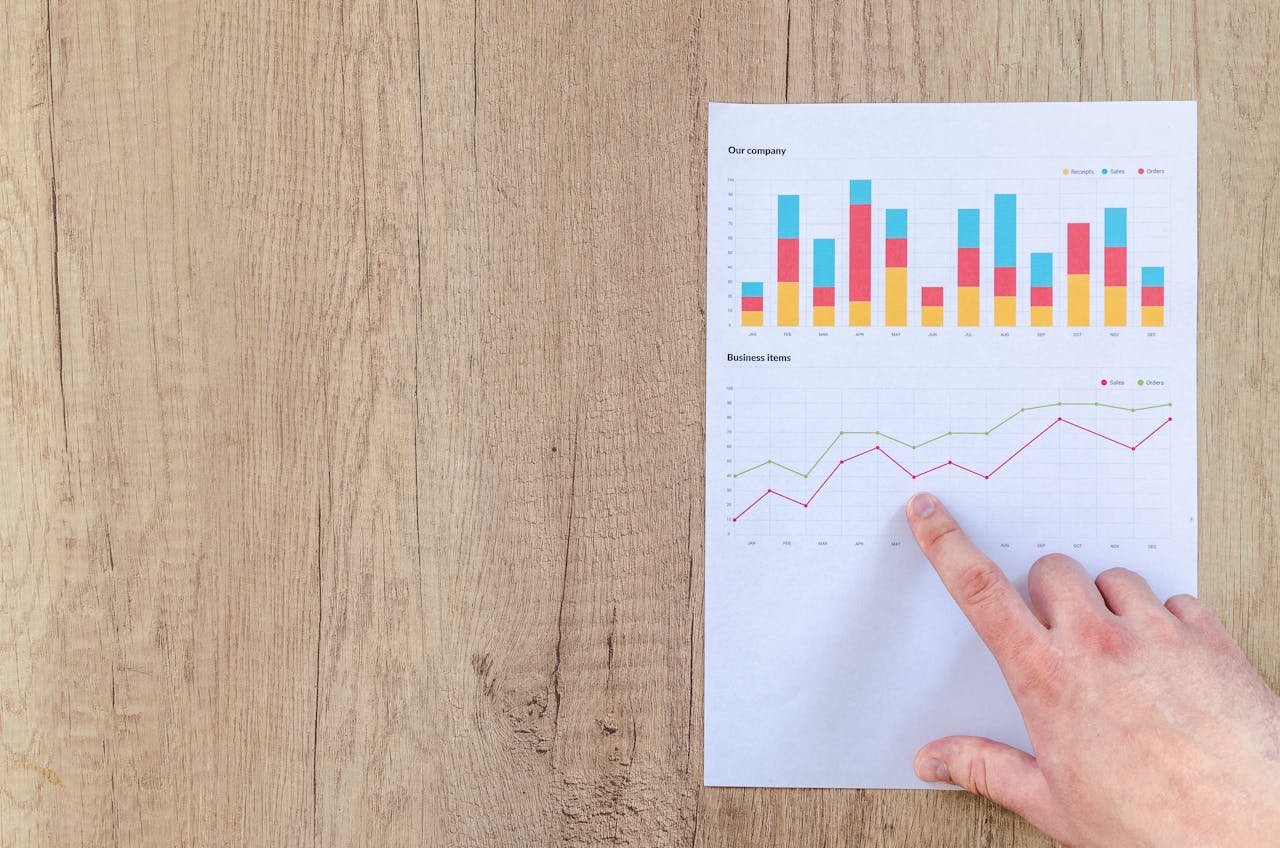 Una mano apuntando a una página impresa que muestra dos gráficos sobre una superficie de madera. El gráfico superior es un gráfico de barras colorido que ilustra varios objetivos de marketing, y el gráfico inferior es un gráfico de líneas con dos líneas.